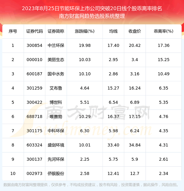 �����ܻ������й�˾����ͻ��20���߸���һ����