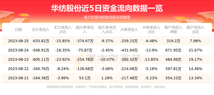 825600448ʽ򻪷Ĺɷʽ