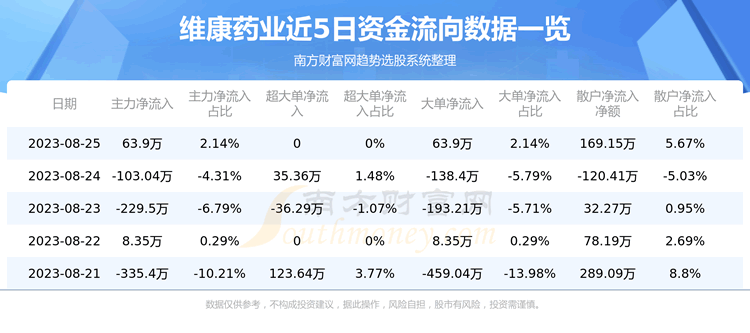 ��8��25�����鼰�ʽ������ѯά��ҩҵ��