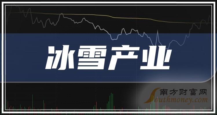 《冰雪产业龙头股有哪些》