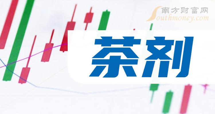 《茶剂概念上市公司股票一览》