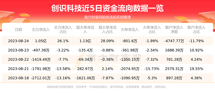 《创识科技》