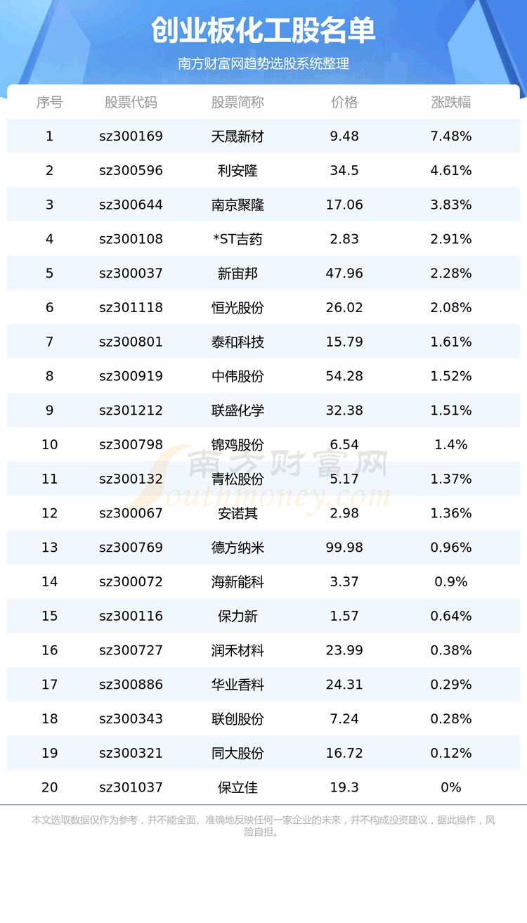 ����ҵ��Ļ���������Щ��