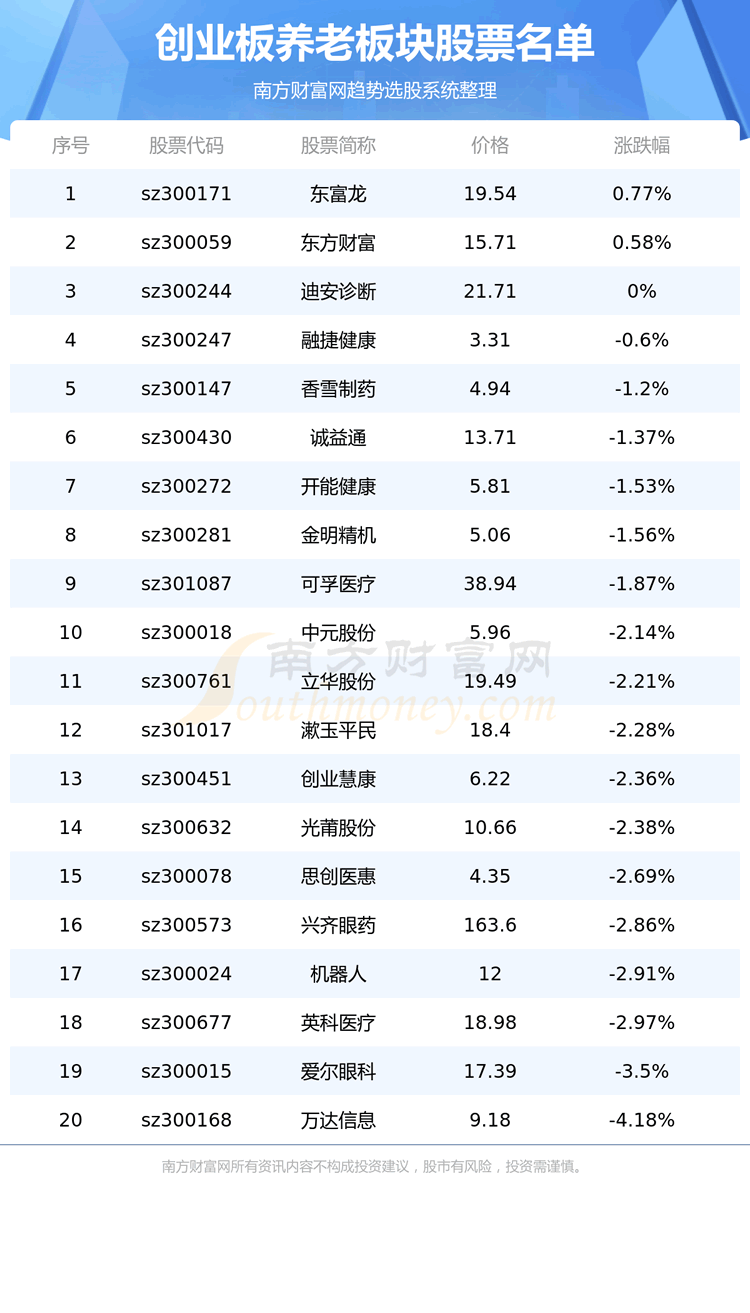 ҵ漰ϵİƱһ8/25