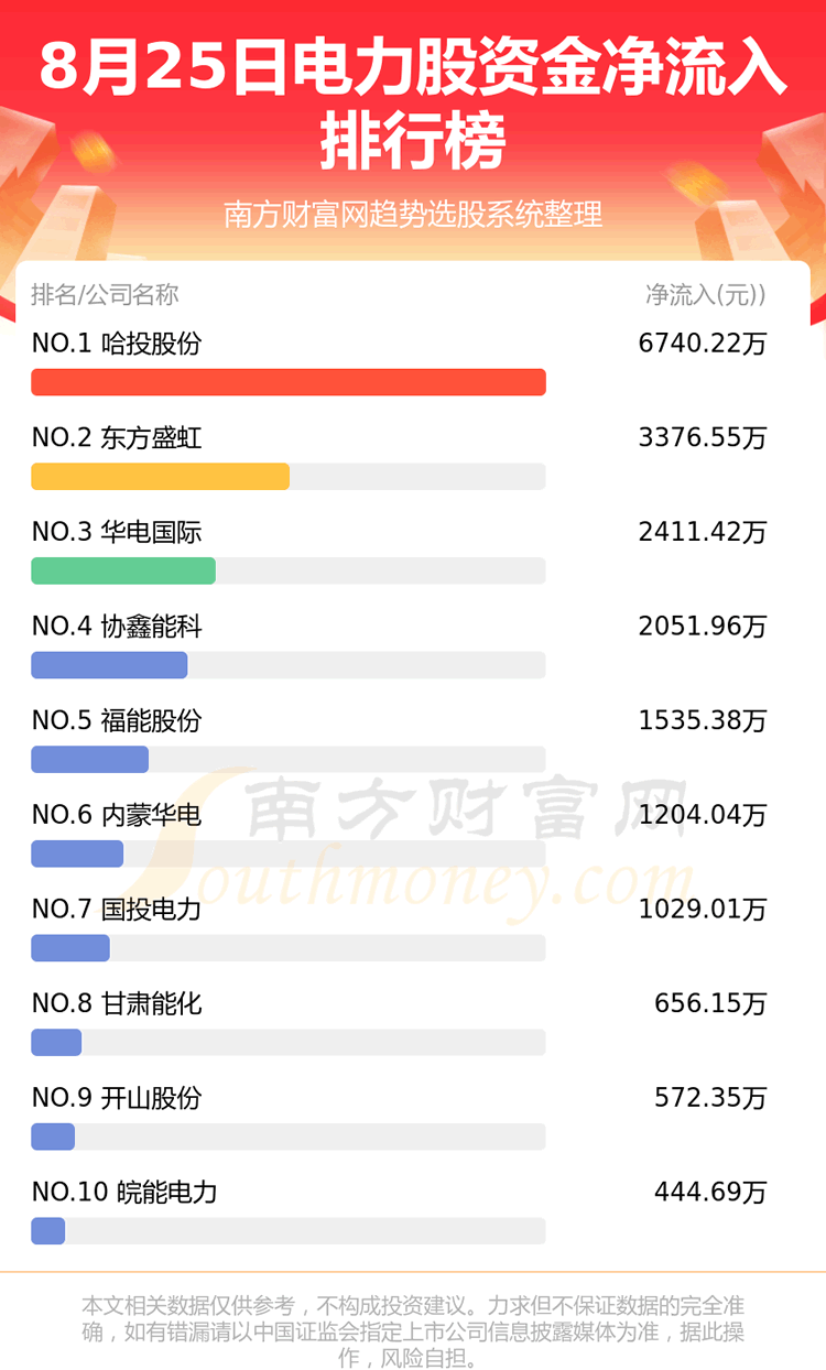 �������ɡ�