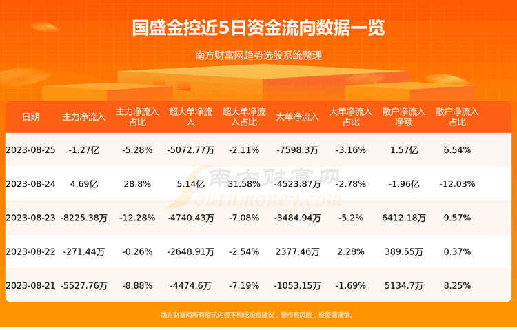 ����ʢ���8��25�����鼰�ʽ������ѯ��