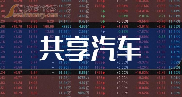 《共享汽车概念股名单》
