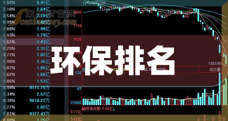 《环保相关公司哪家比较好》