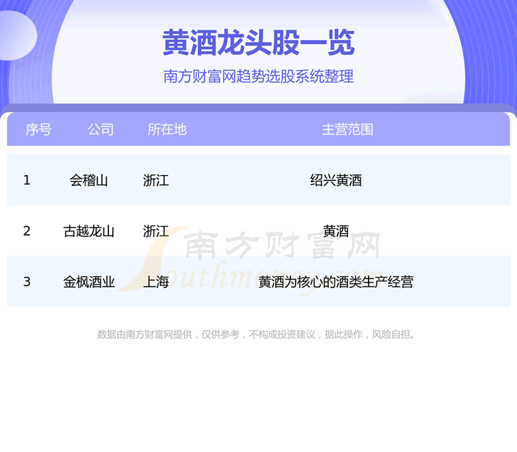 《黄酒板块三大龙头股一览表8/25》