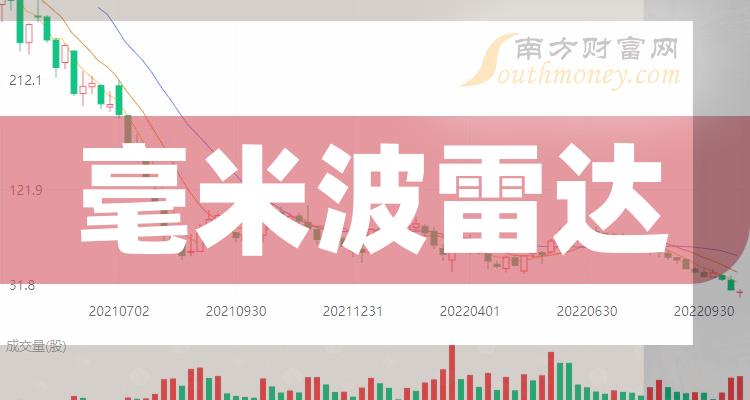 �����ײ��״�����Ʊ��ͷһ����