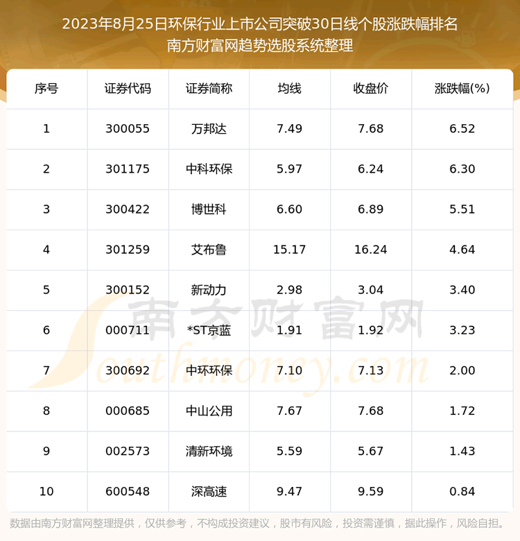 �����ջ�����ҵ���й�˾����ͻ��30���ߵĹ�Ʊ�������