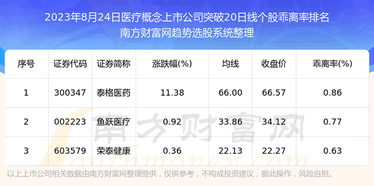 ������ҽ�Ƹ������й�˾ͻ��20���߸���һ����