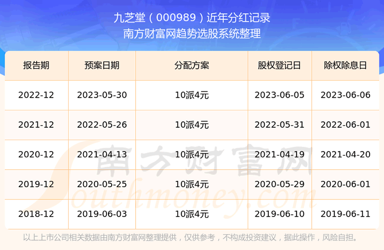 《九芝堂股票怎样》