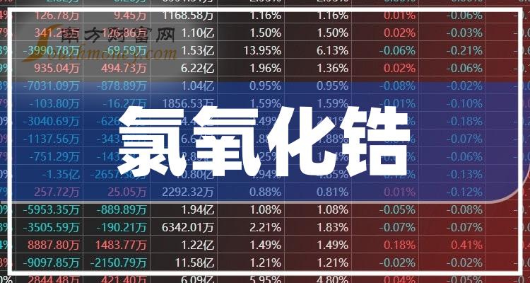 《氯氧化锆概念股有哪些》