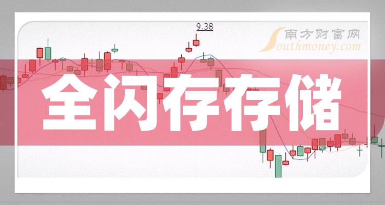 ��ȫ����洢����ɶ�����Щ8��25�ա�