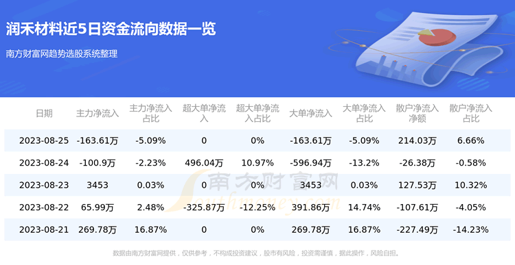 《润禾材料》
