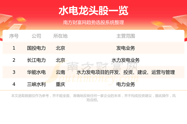 ��ˮ����ҵ�Ĵ���ͷ��8/25��