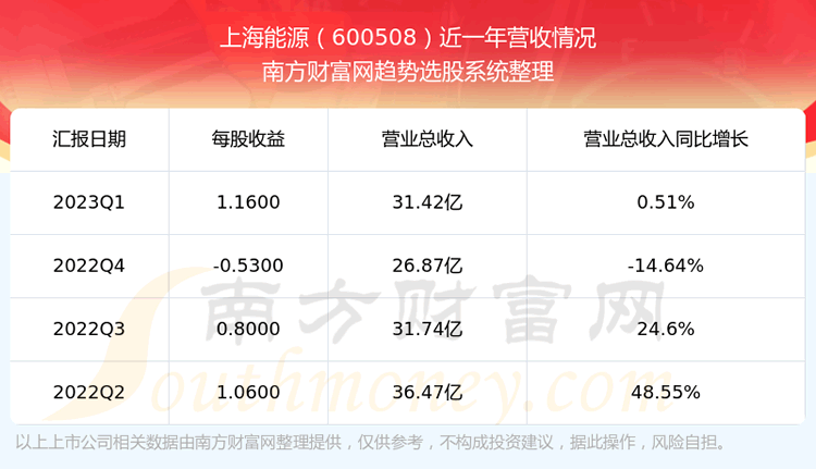《上海能源600508股票怎么样》