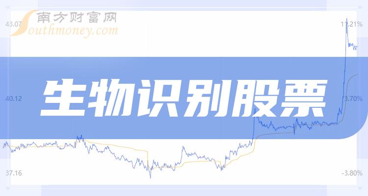 ������ʶ��10ǿ���а�