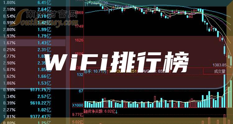《WiFi十大相关企业排行榜股票成交额排名》