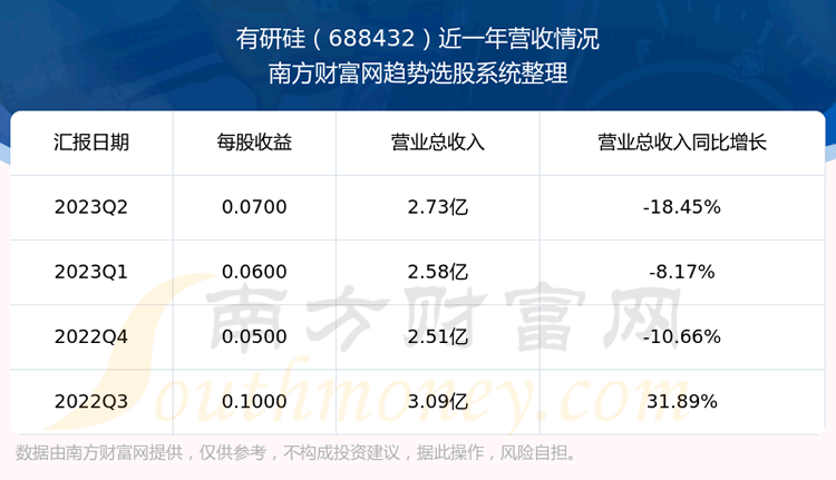 《有研硅688432股票怎么样》