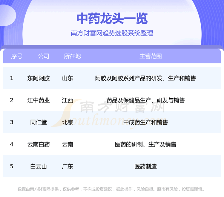 ����ҩ��ҵ��ֻ������ͷ��8/25��