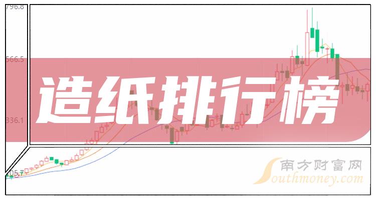 《造纸相关企业排名前十名》