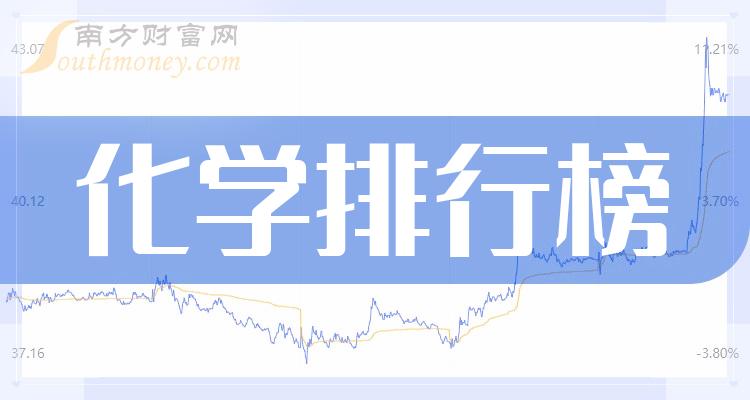 ����ѧ���й�˾��ӯ�����а�ǰ15����