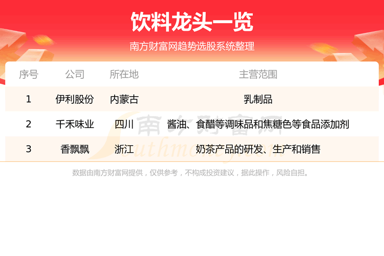 《2023年三大饮料龙头股一览8/25》