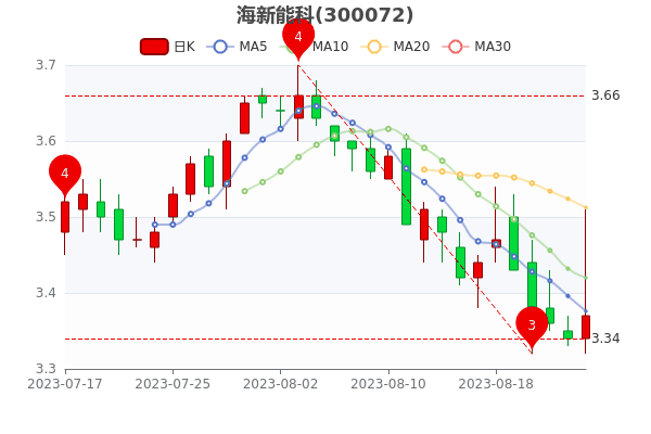 ��8��25�պ����ܿƹ�Ʊ��ӯ���Ƕ��١�