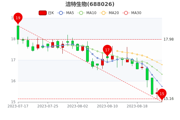 825սﻻʴ0.63%