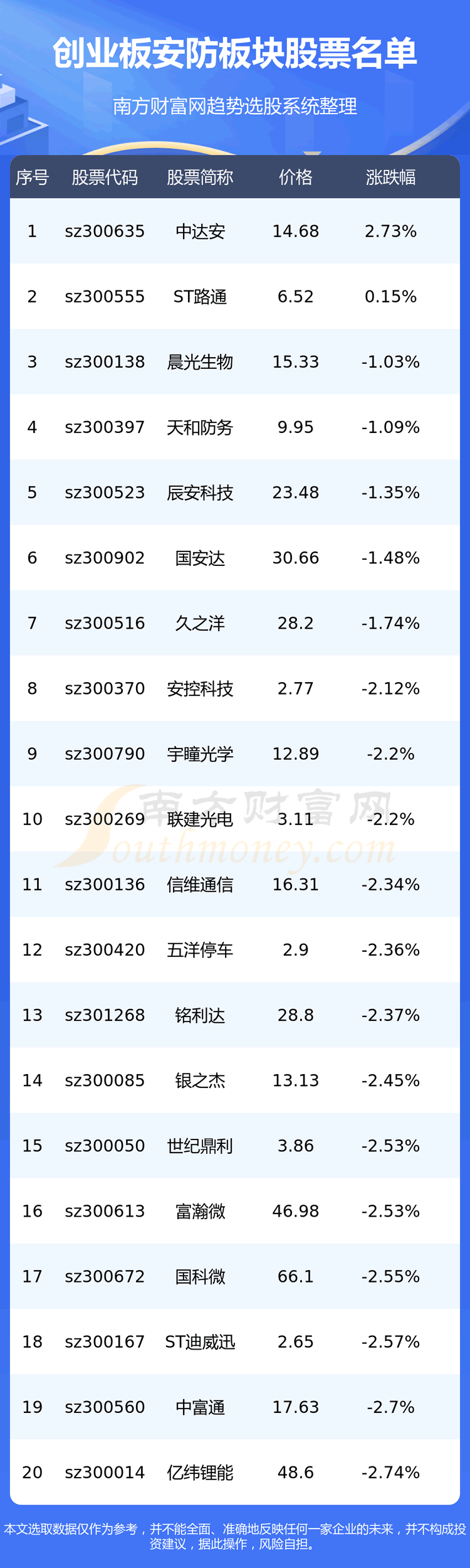 ҵ漰Ʊһ8/25