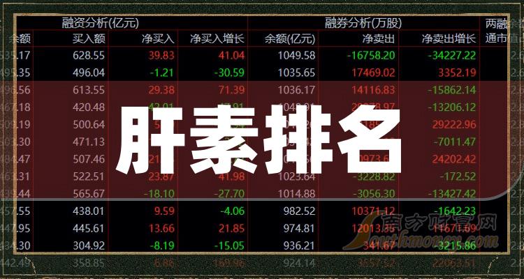 《肝素上市公司十强8月25日股票成交额的排名》