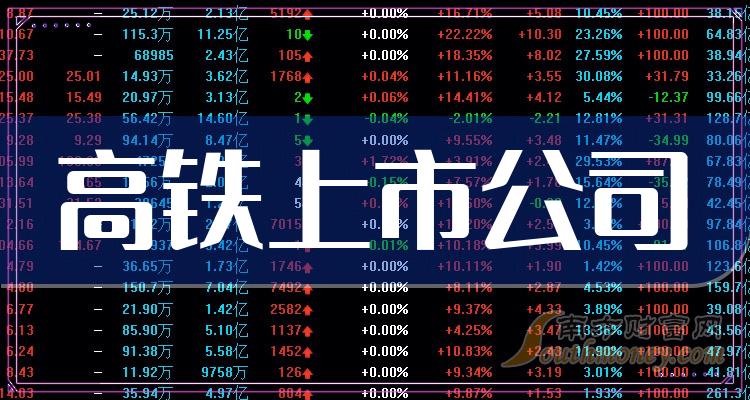 《高铁上市公司十强》
