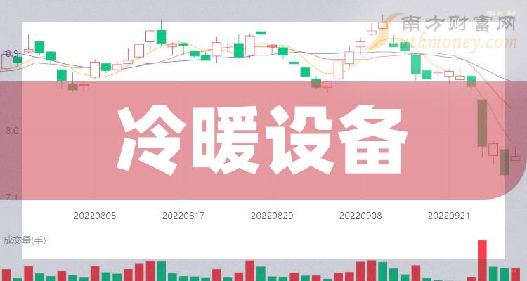 《今日冷暖设备股票价格一览8月26日》