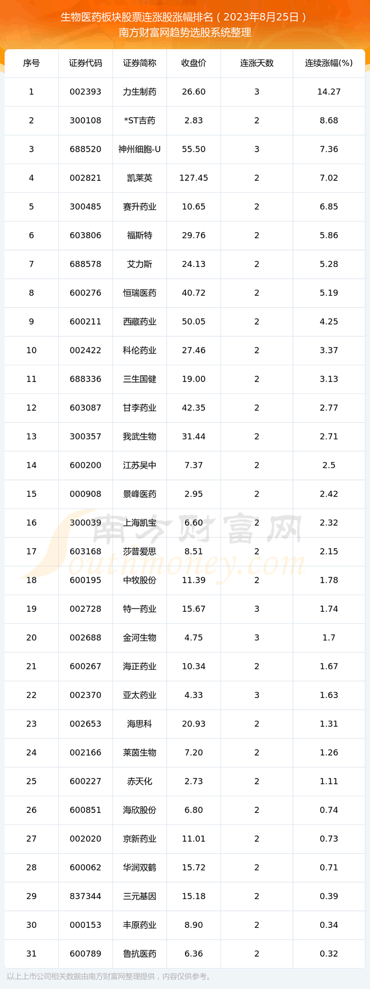 ����������ҽҩ����Ʊ���ǵĸ�������Щ��