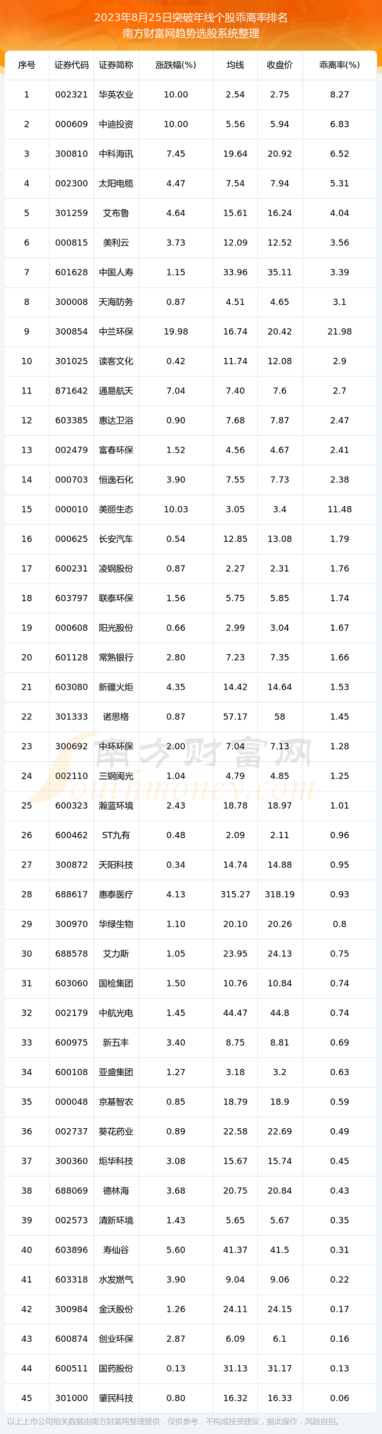 ������ͻ��250���ߵĹ�Ʊ����Щ��