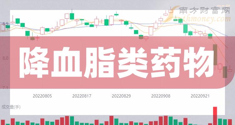 《降血脂类药物上市公司有哪些》