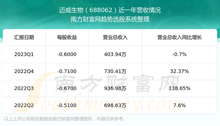 688062Ʊô