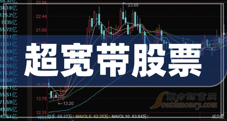 《十大超宽带排行榜》