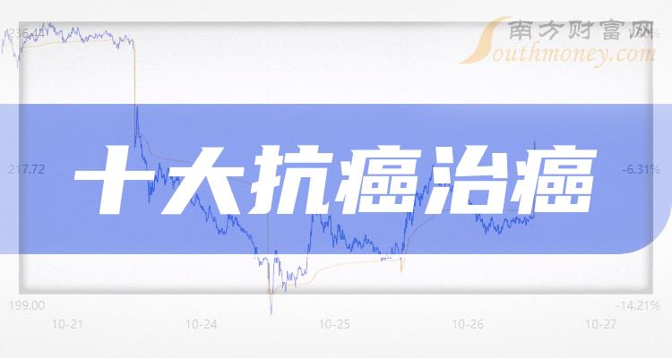 《十大抗癌治癌企业》