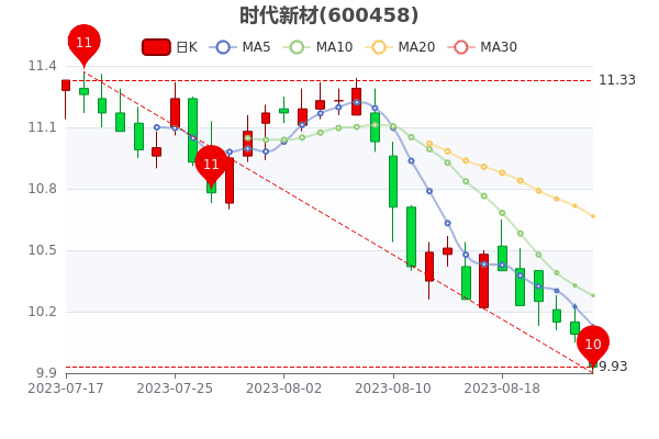 ��ʱ���²�8��25�չ�Ʊ��ֵ81.88�ڡ�