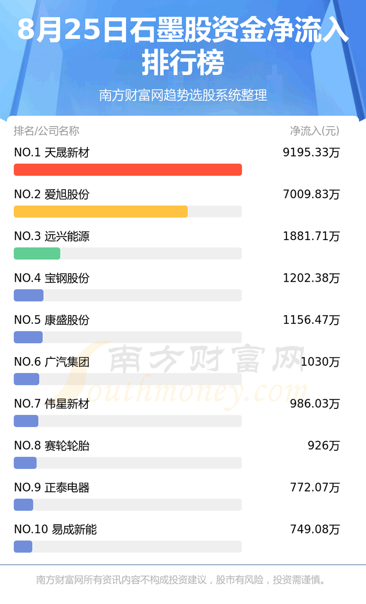 ��ʯī���ʽ���������8��25�ա�