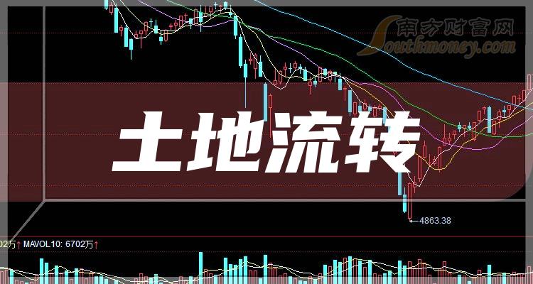 ��������ת������ͷ�ɸ���ͷ��������