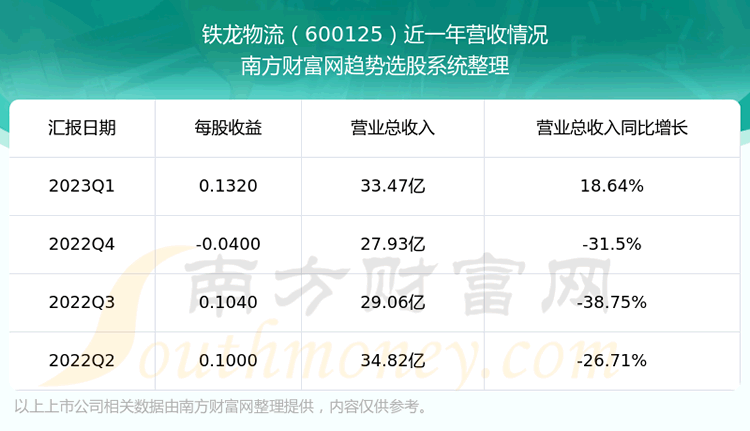 600125ĿǰƱô