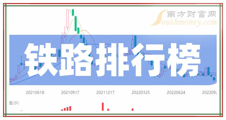 《铁路相关企业净利率排行榜二季度》