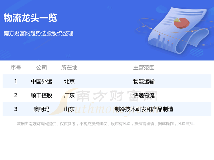 ��������ͷ��һ������