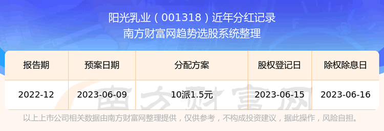 《阳光乳业股票历年分红多少》
