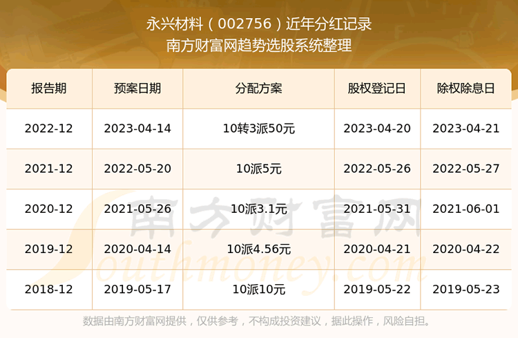 ˲ϹƱֺ002756ҵƱֺа