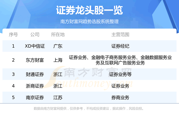 ��֤ȯ��ͷ��������ֻ��